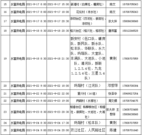昭通日报(微信)