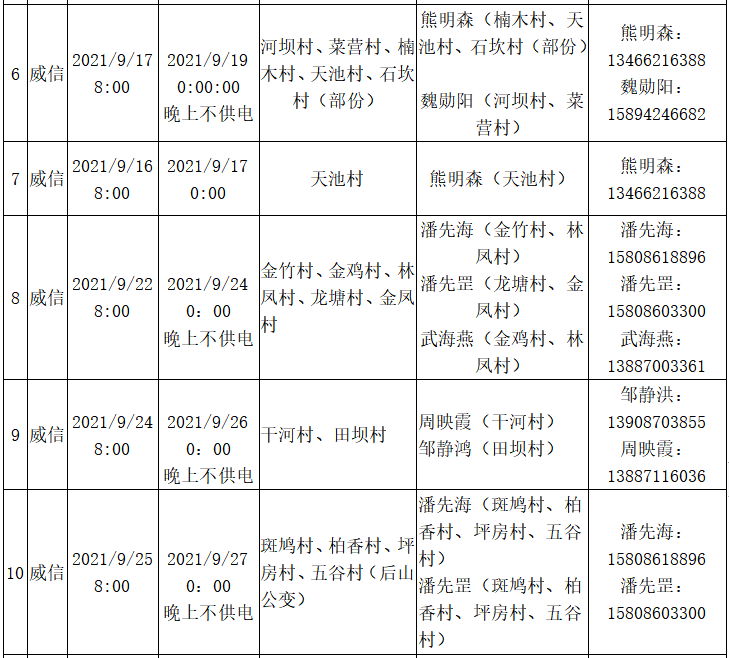 昭通日报(微信)