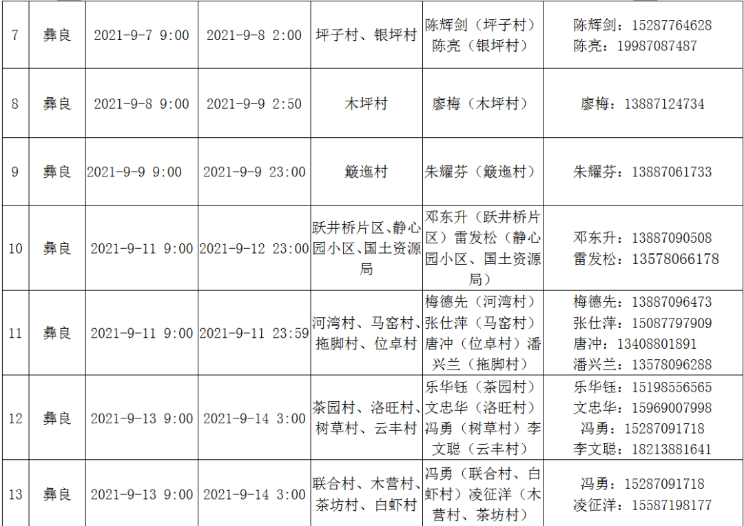 昭通日报(微信)