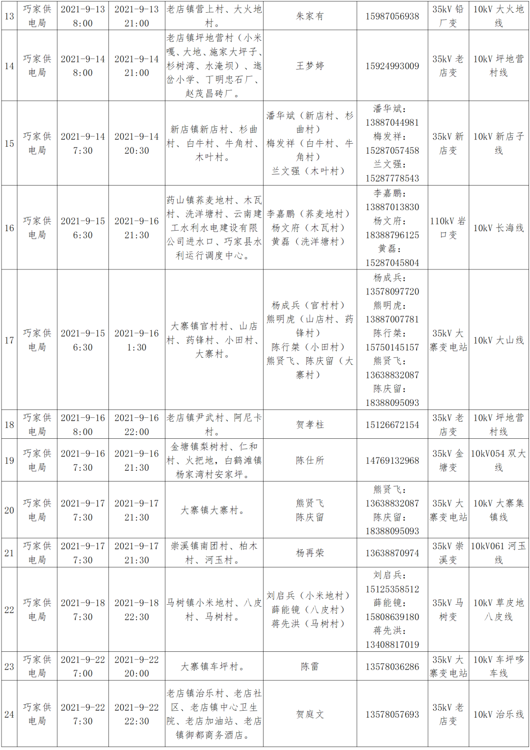昭通日报(微信)