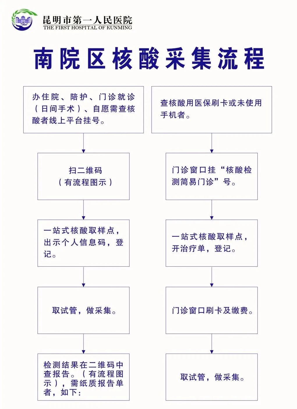 昆明市第一人民医院(微信)