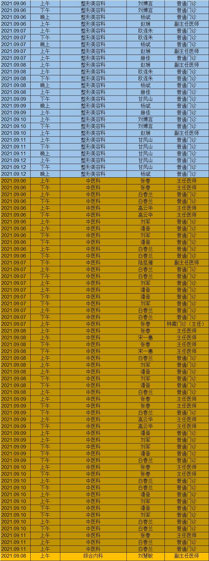 昆明市第一人民医院(微信)