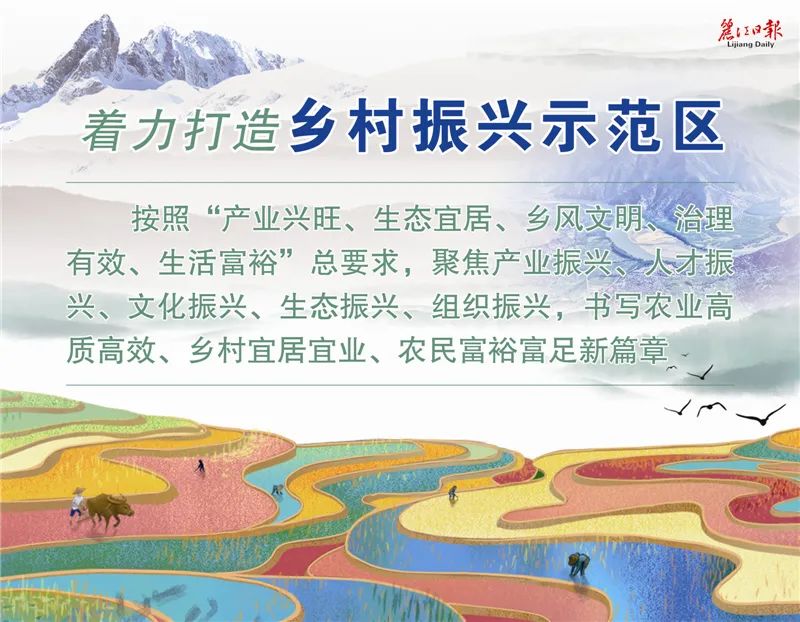 丽江日报(微信)