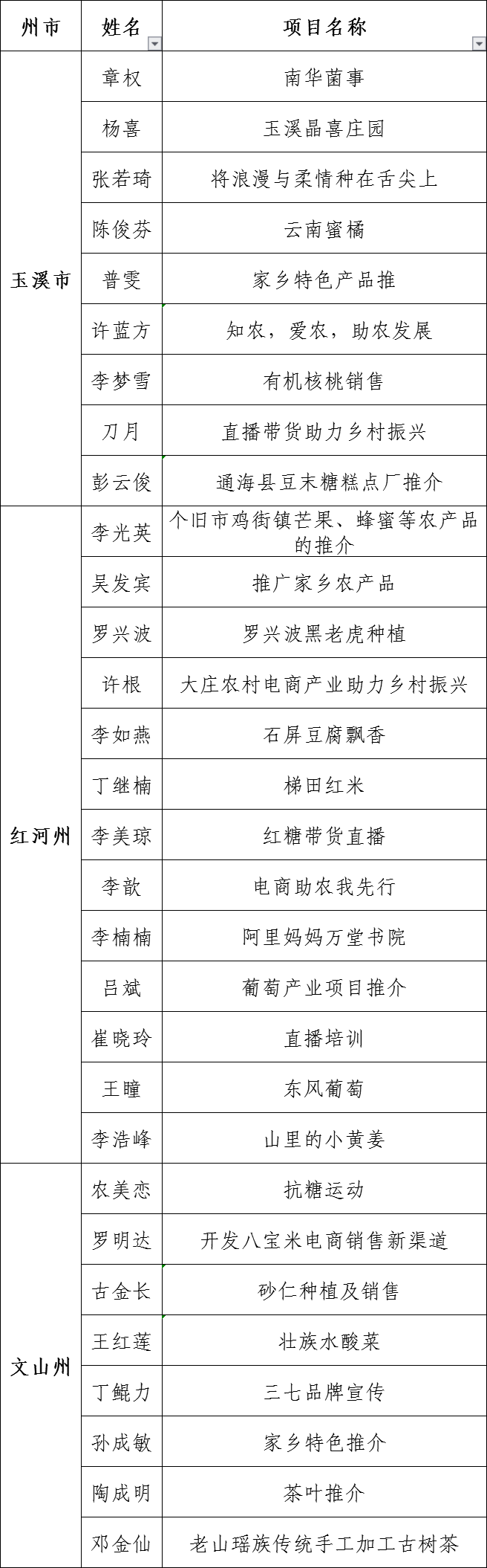 玉溪发布(微信)