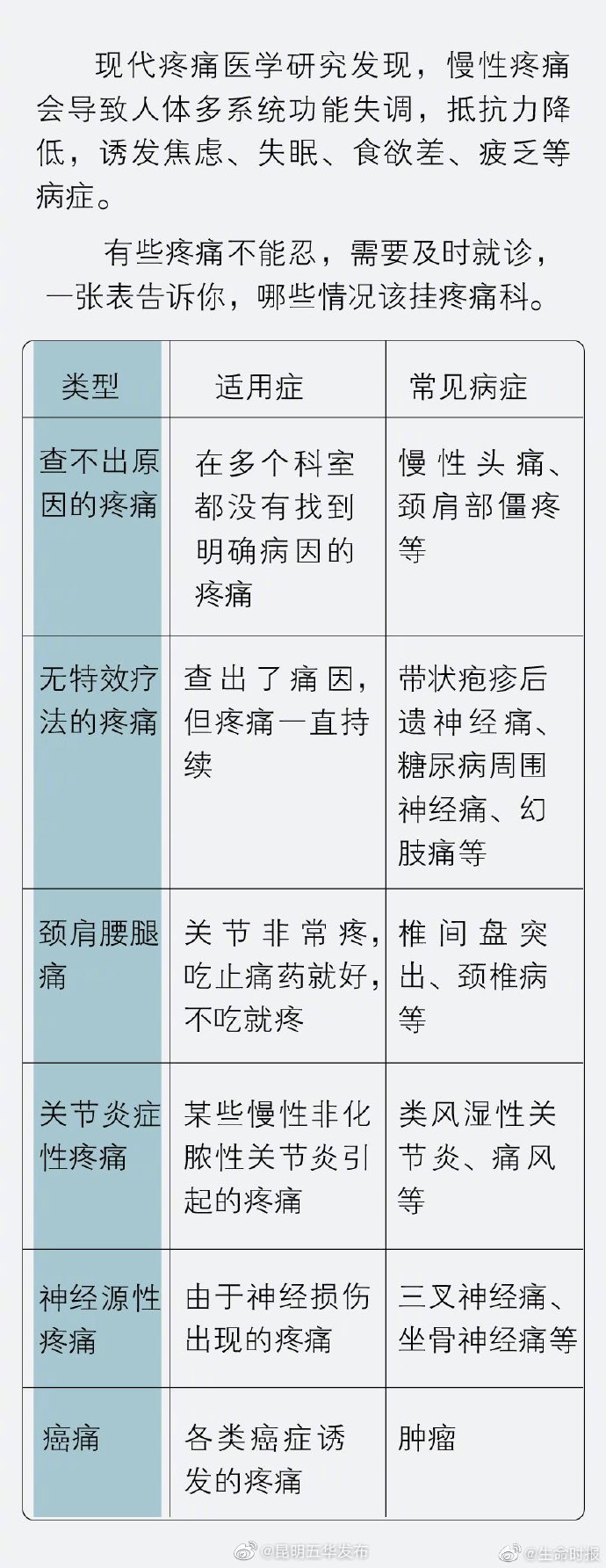“昆明五华发布”微博