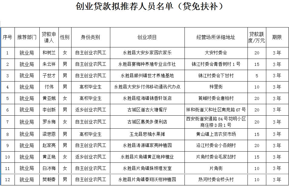 丽江就业(微信)