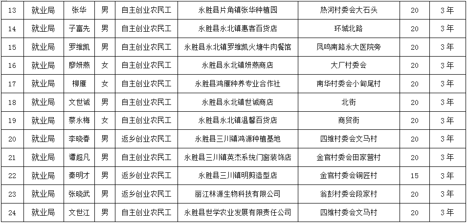 丽江就业(微信)