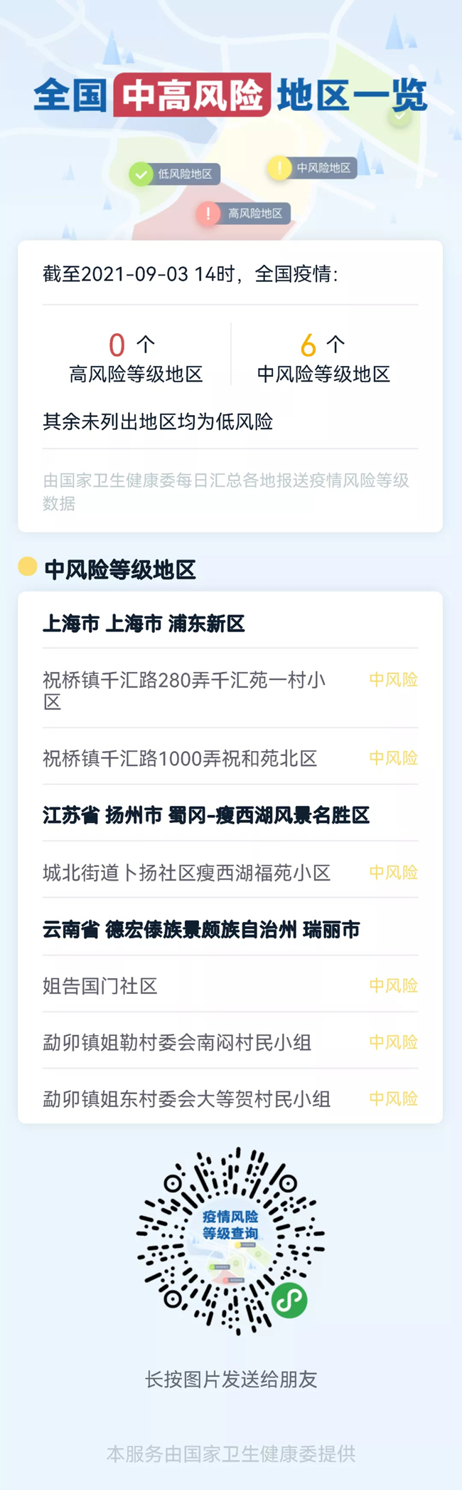 河南商丘全市封闭封控区域全部解除、全国现有中风险地区6个……最新消息！