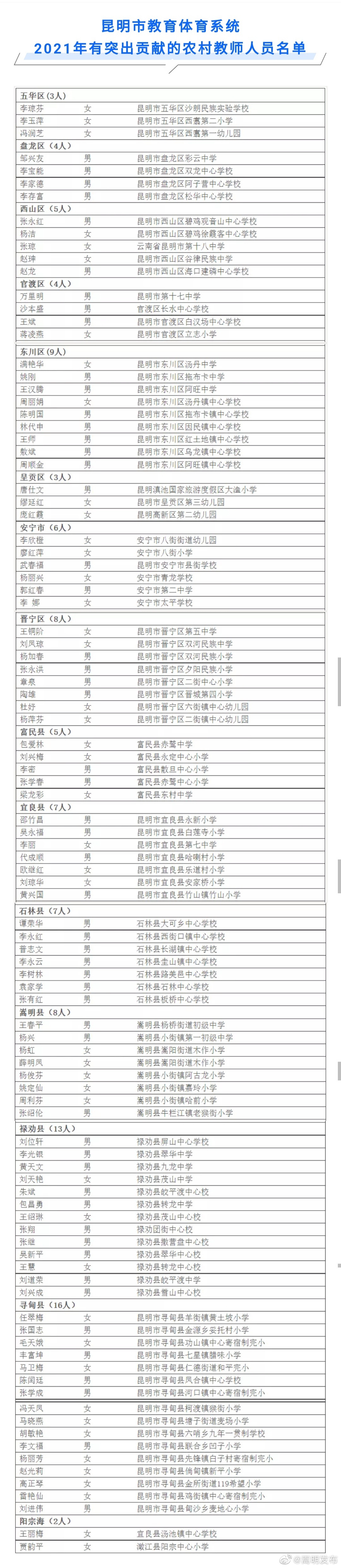 “嵩明发布”微博