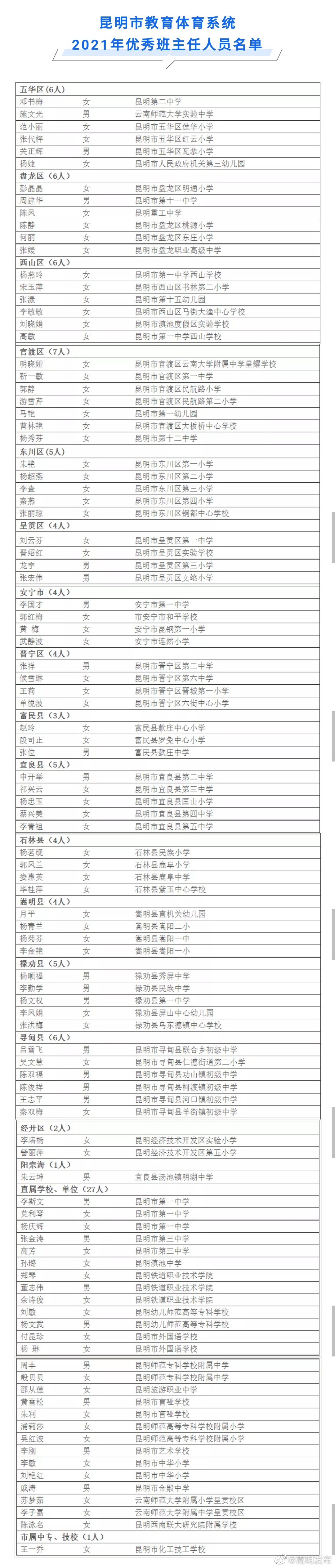 “嵩明发布”微博