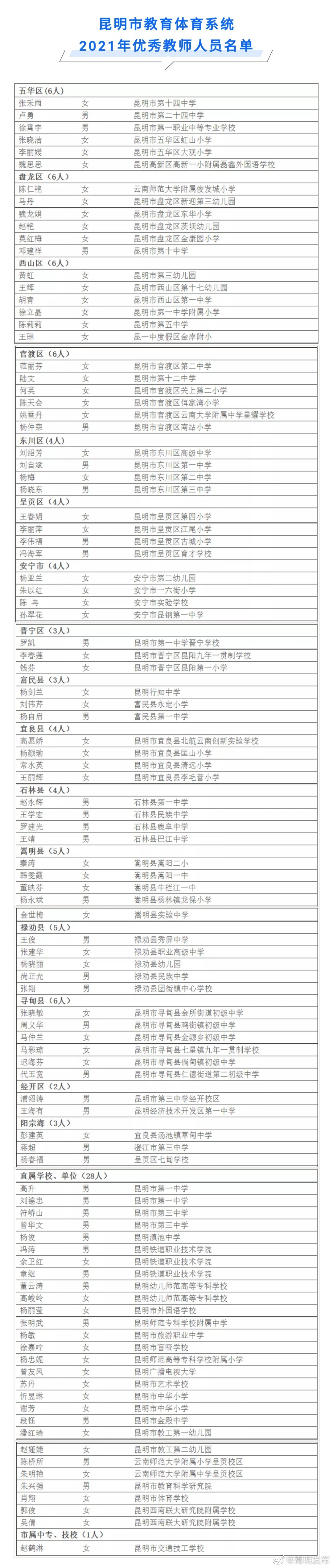 “嵩明发布”微博