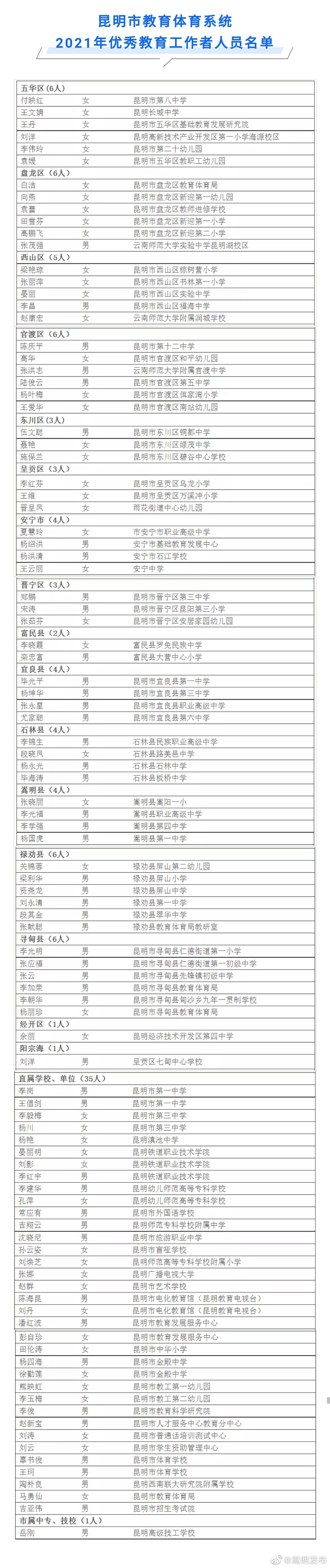 “嵩明发布”微博