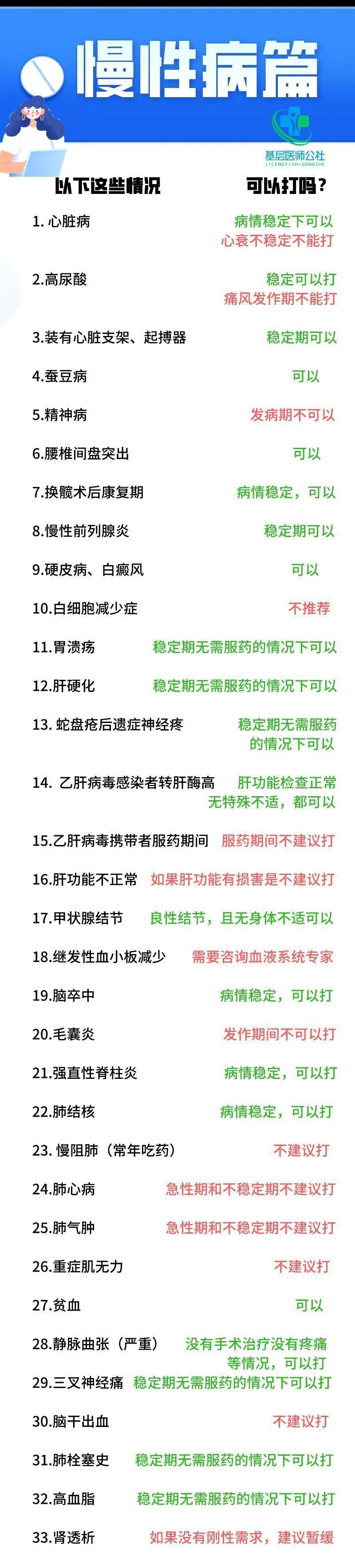 云南卫生12320(微信)