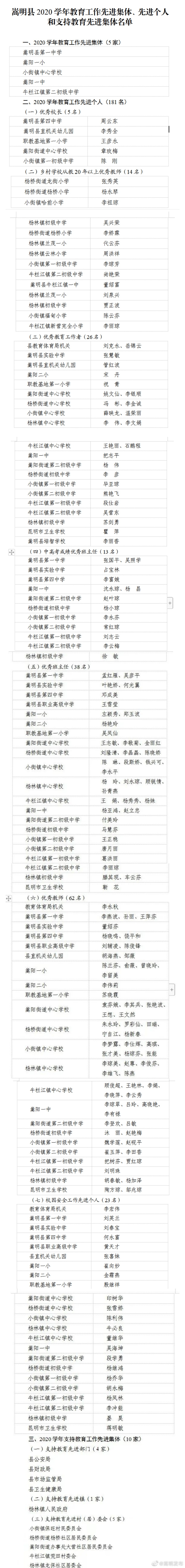 嵩明县第37个教师节拟表彰名单公示！