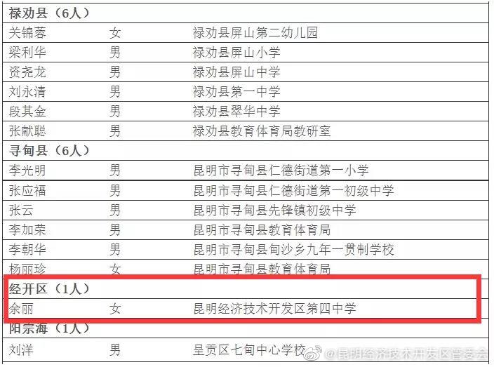 “昆明经济技术开发区管委会”微博