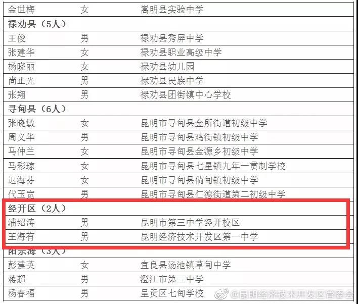 “昆明经济技术开发区管委会”微博
