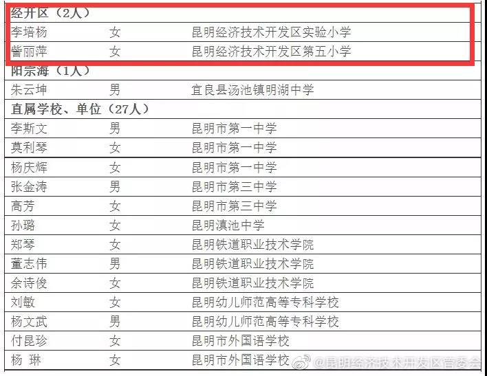 “昆明经济技术开发区管委会”微博