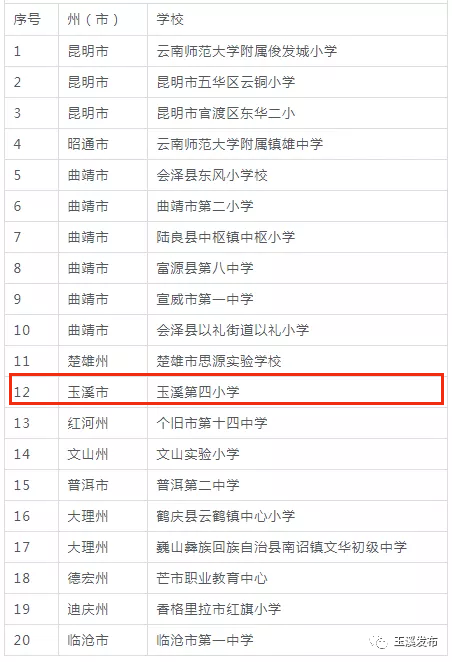 玉溪发布(微信)