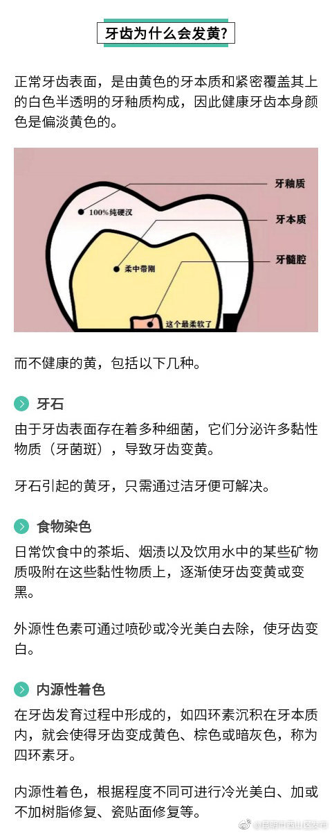 “昆明市西山区发布”微博
