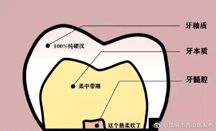 “昆明市西山区发布”微博
