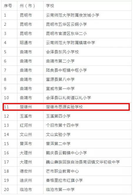 云南楚雄网(微信)