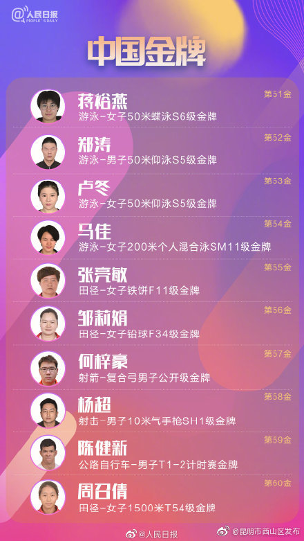 “昆明市西山区发布”微博