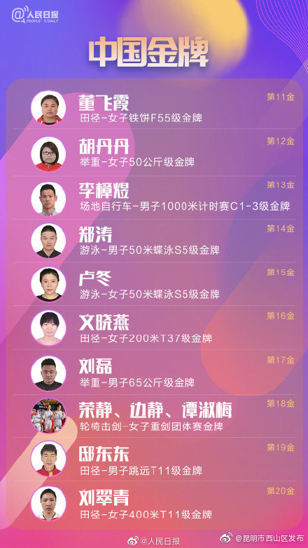 “昆明市西山区发布”微博