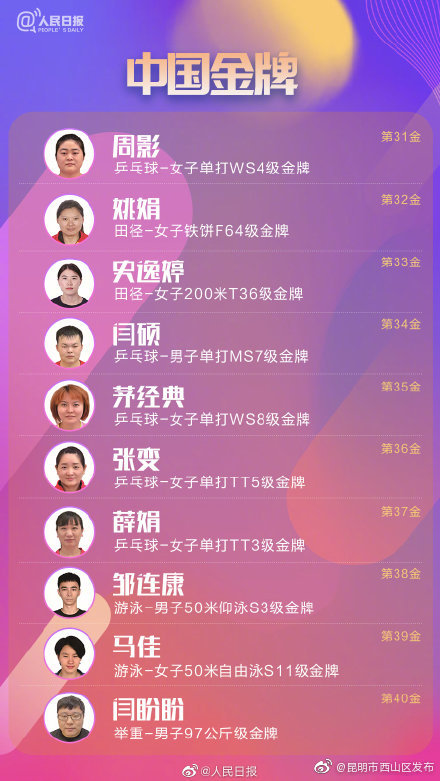 “昆明市西山区发布”微博