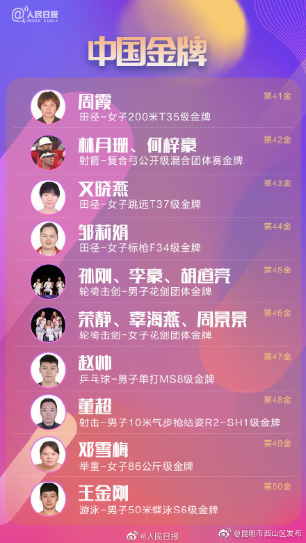 “昆明市西山区发布”微博