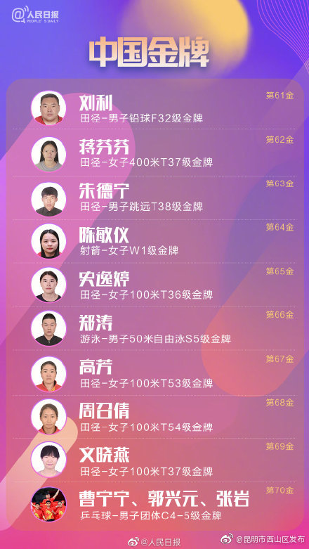 “昆明市西山区发布”微博