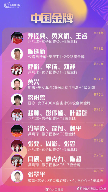 “昆明市西山区发布”微博
