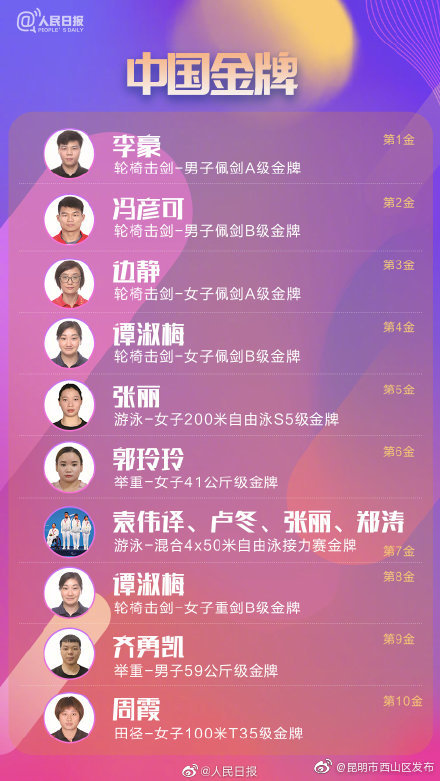“昆明市西山区发布”微博