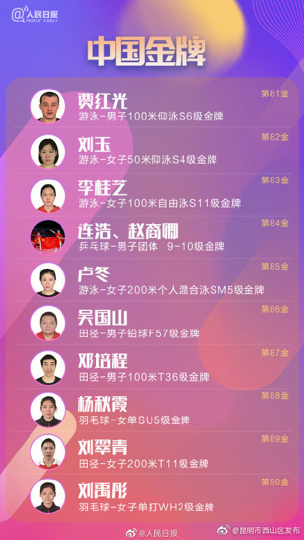 “昆明市西山区发布”微博