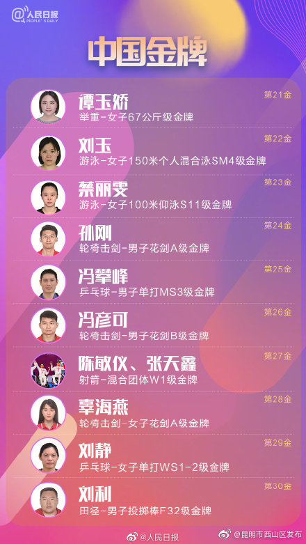 “昆明市西山区发布”微博