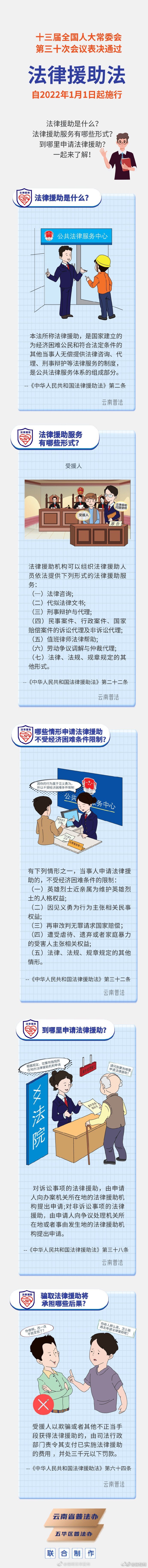 一图读懂《中华人民共和国法律援助法》