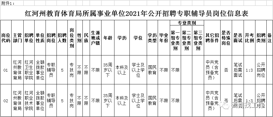 昆明信息港(微信)