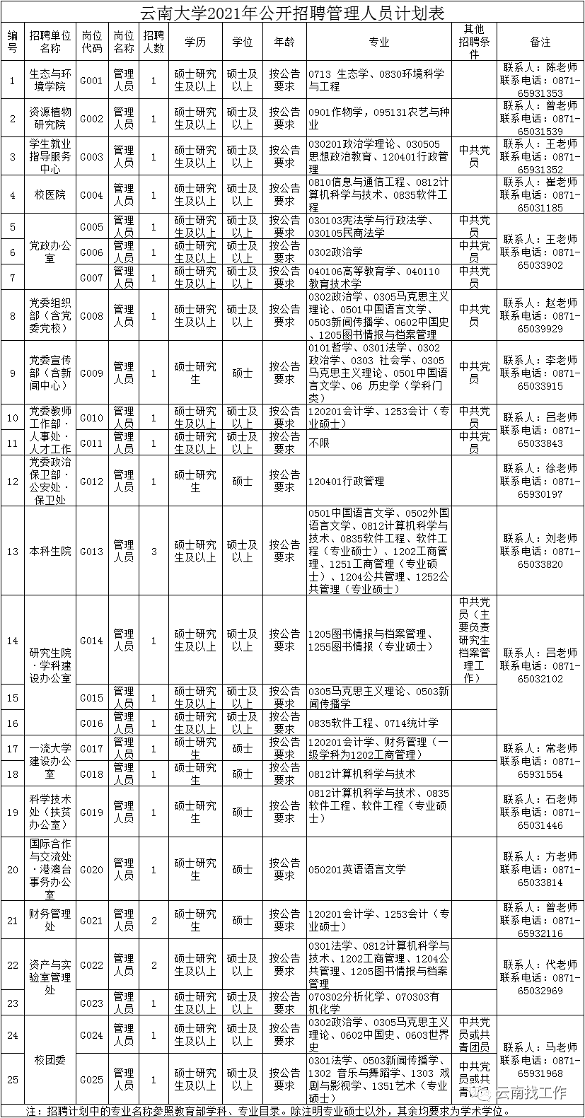 昆明信息港(微信)