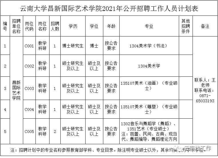 昆明信息港(微信)