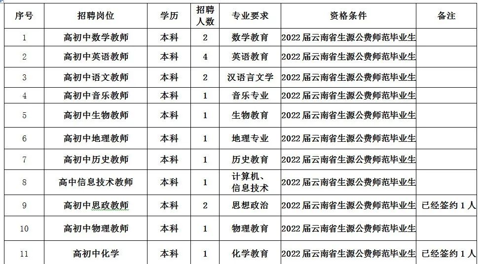 昆明信息港(微信)