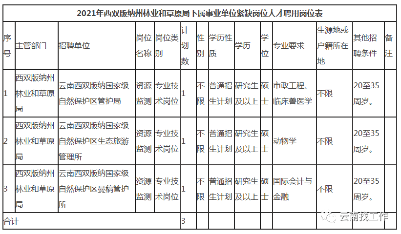 昆明信息港(微信)
