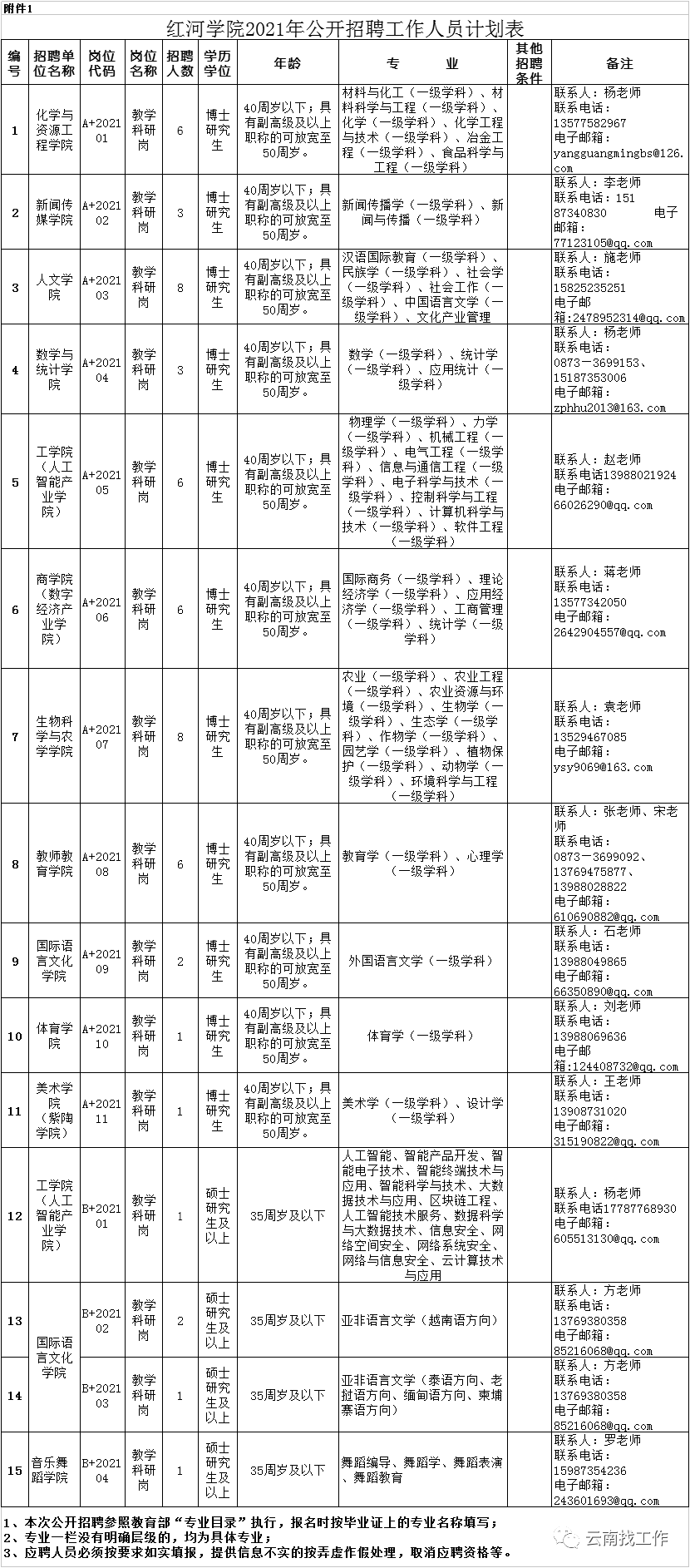 昆明信息港(微信)