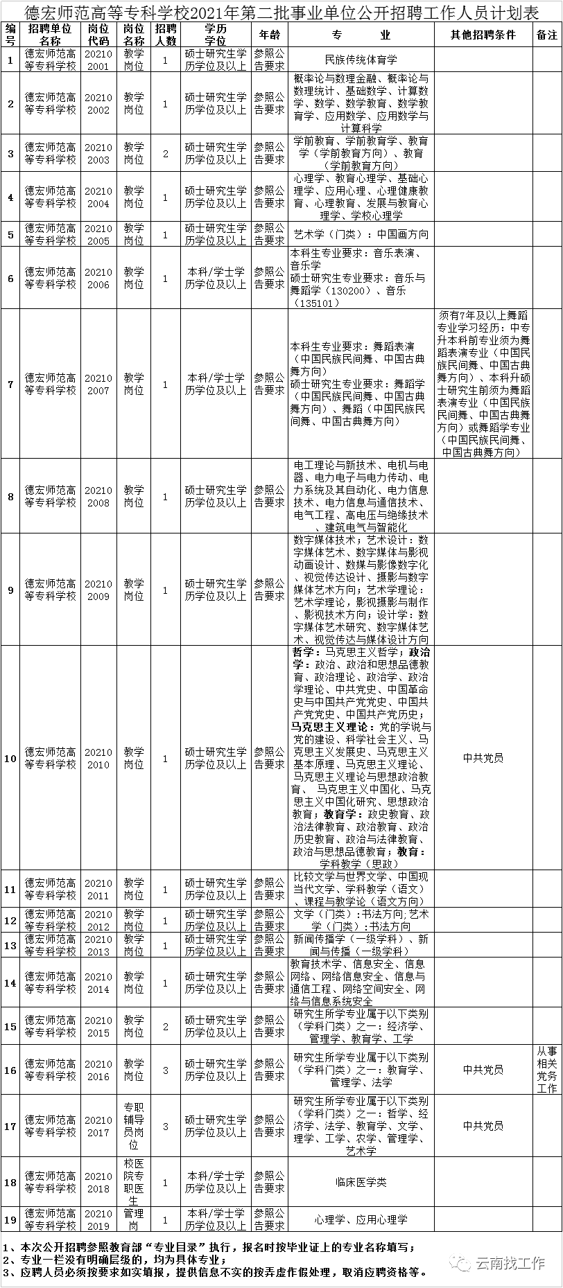 昆明信息港(微信)