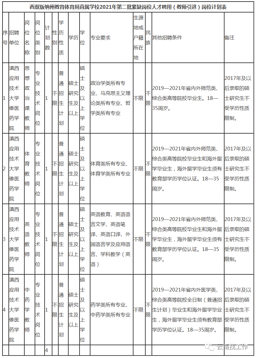 昆明信息港(微信)