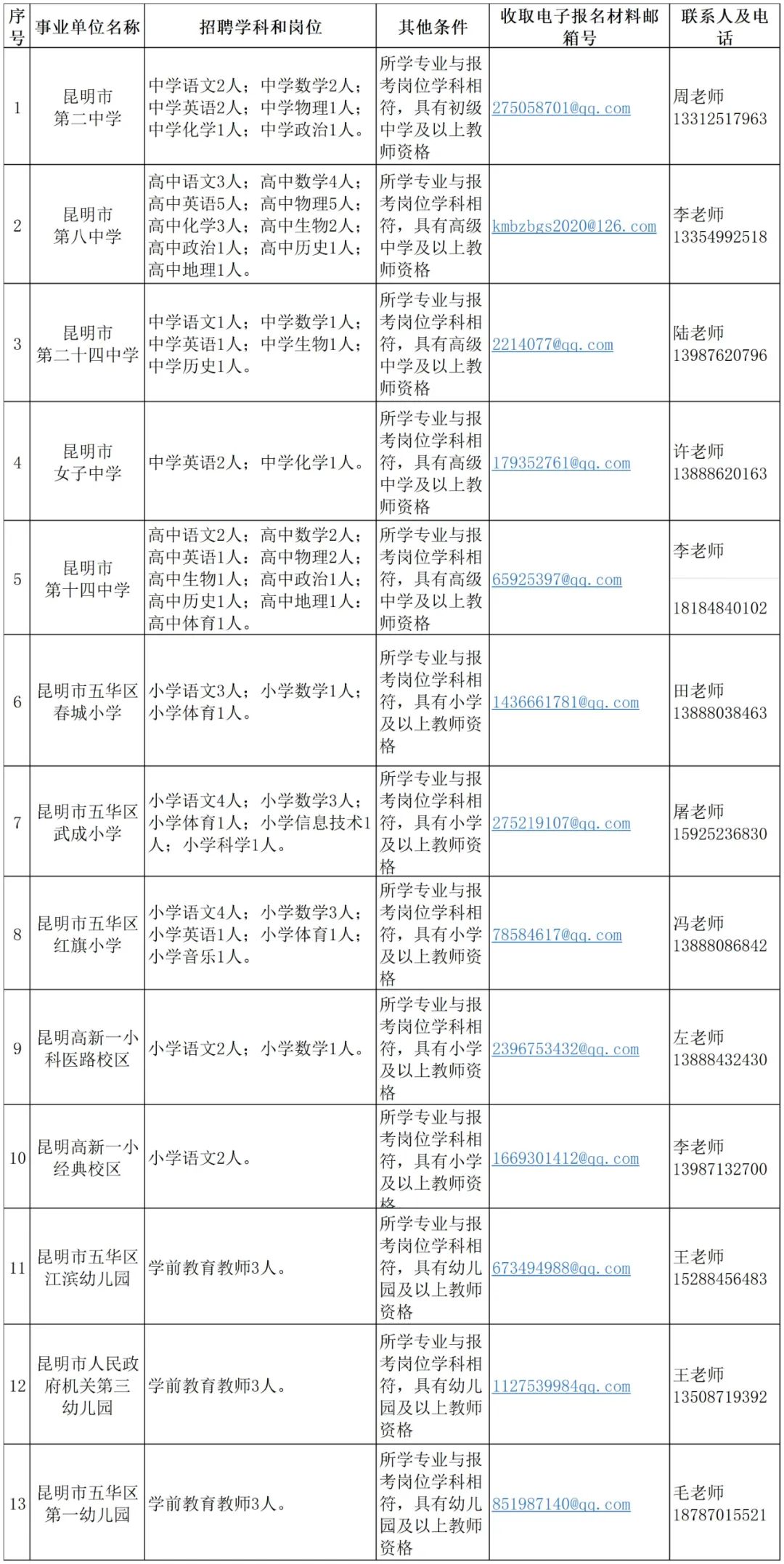 昆明信息港(微信)