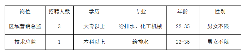 昆明市劳动就业服务局(微信)