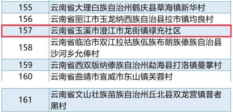 云南省文化和旅游厅