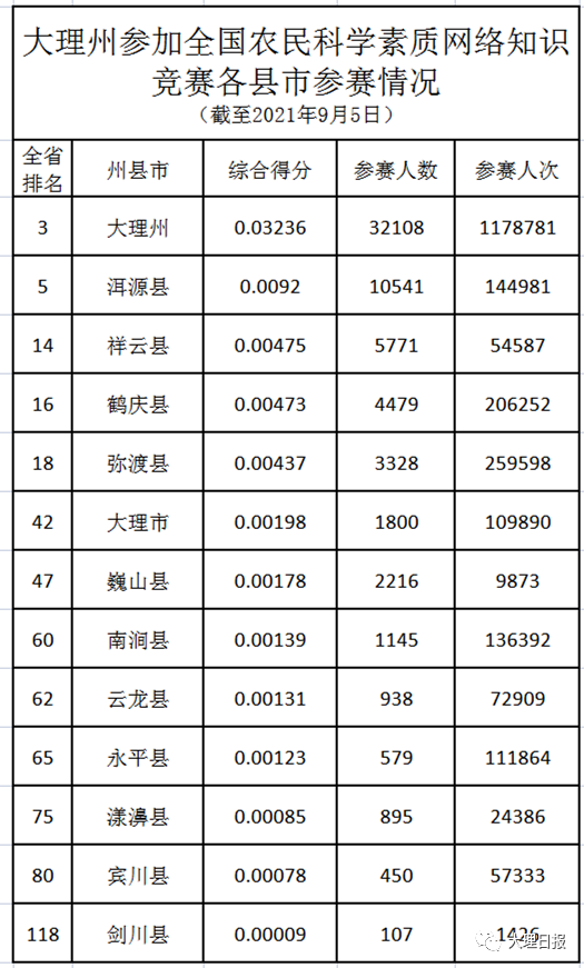 大理日报(微信)