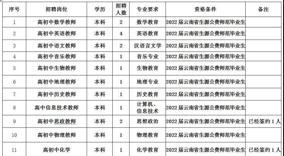 春城晚报(微信)