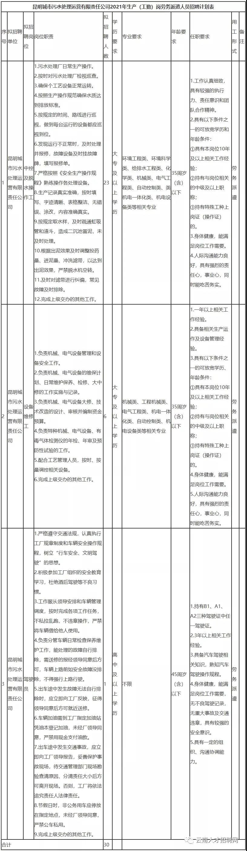 春城晚报(微信)