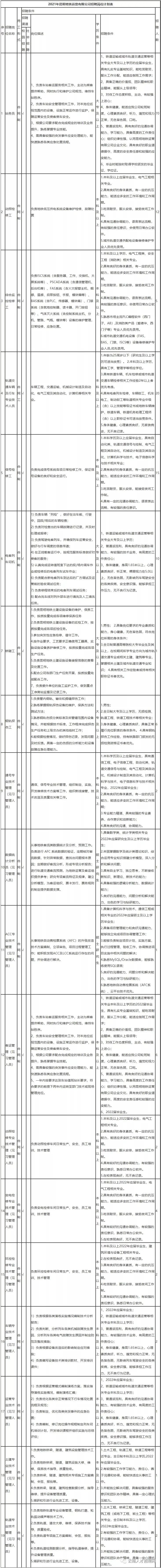 春城晚报(微信)